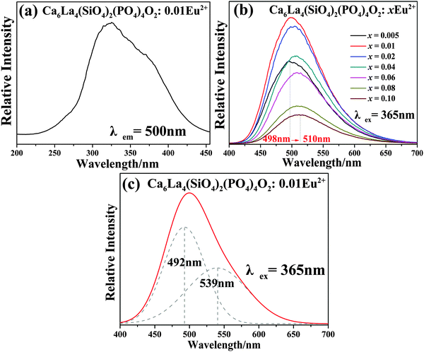 image file: c6tc01418f-f6.tif