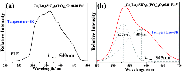 image file: c6tc01418f-f7.tif