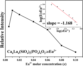 image file: c6tc01418f-f8.tif