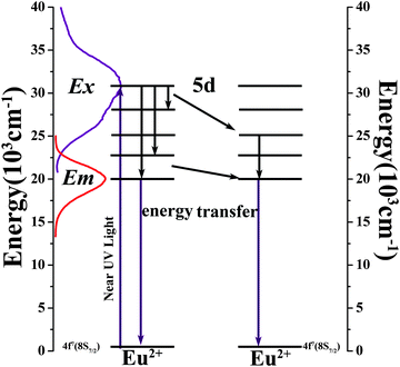 image file: c6tc01418f-f9.tif