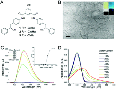 image file: c6tc03260e-f1.tif