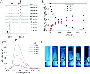 image file: c6tc03260e-f3.tif