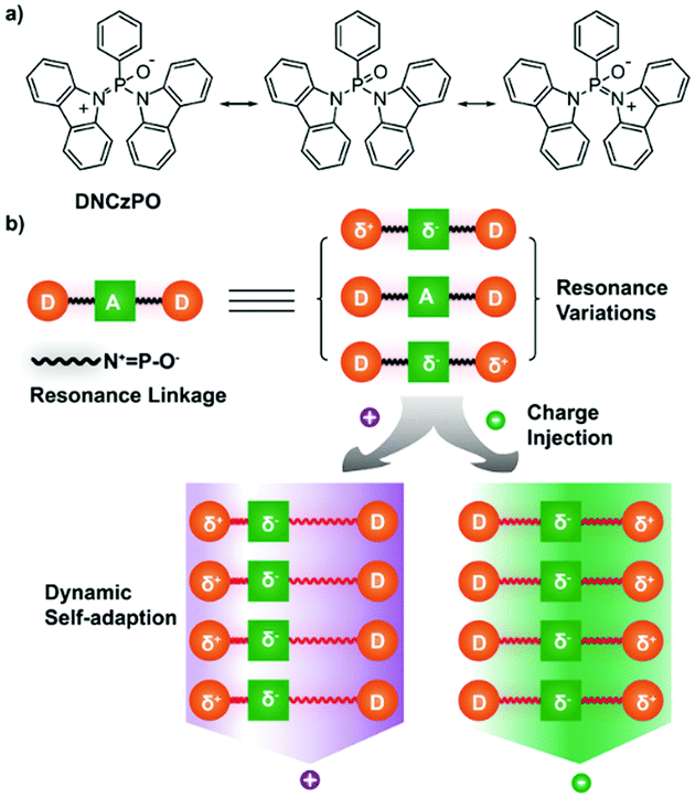 Recent advances in high performance solution processed WOLEDs for 