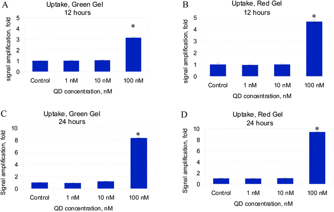 image file: c5tx00153f-f2.tif