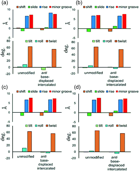image file: c5tx00302d-f5.tif