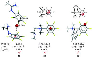 Experimental investigation of anion–π interactions – applications and ...