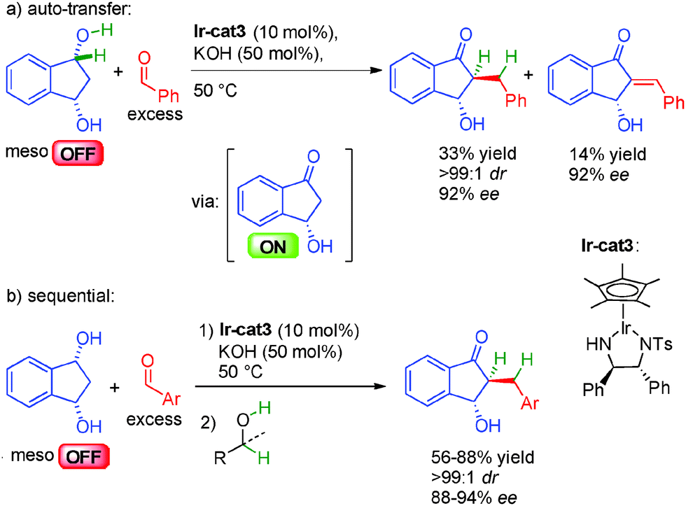 Catalytic enantioselective OFF ↔ ON activation processes initiated by ...