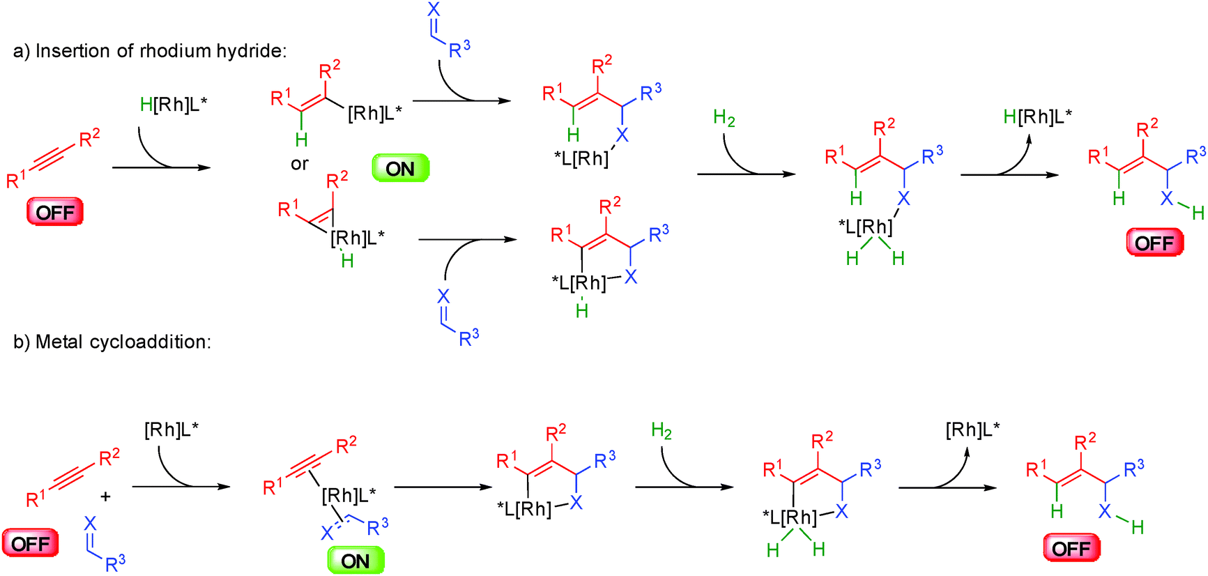 Catalytic enantioselective OFF ↔ ON activation processes initiated by ...