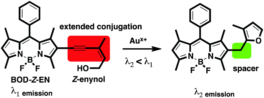 A BODIPY Based Fluorescent Probe For Ratiometric Detection Of Gold Ions Utilization Of Z