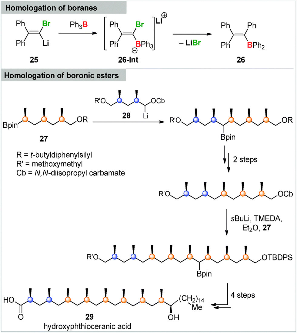 Stability And Reactivity Control Of Carbenoids Recent