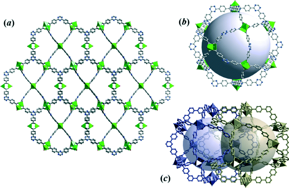 Control of interpenetration of copper-based MOFs on supported surfaces ...