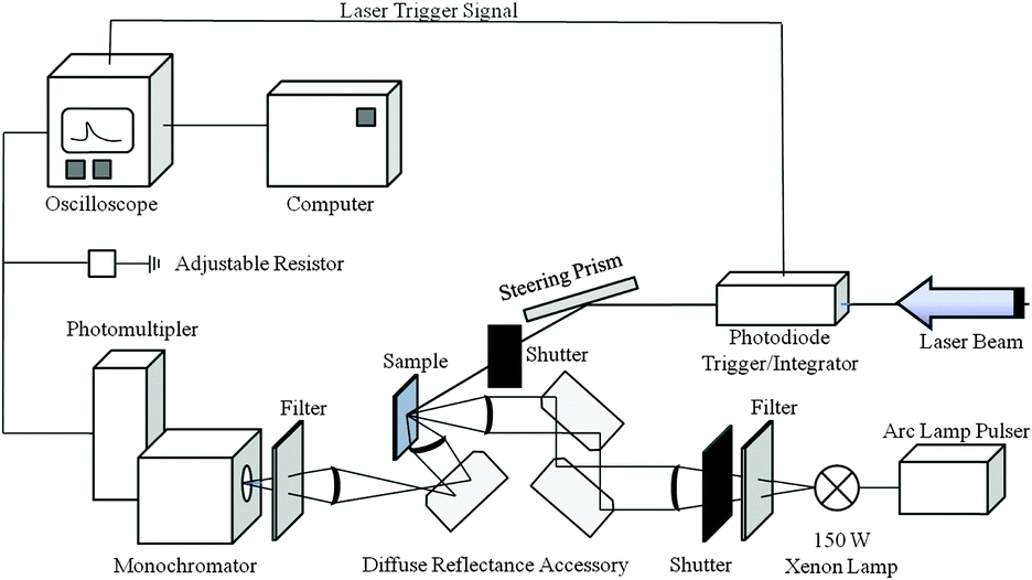 Improved charge carrier separation in barium tantalate composites ...