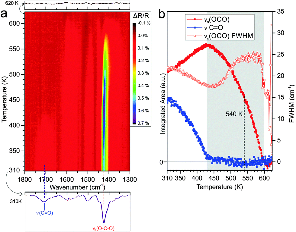 The surface structure matters: thermal stability of phthalic acid ...