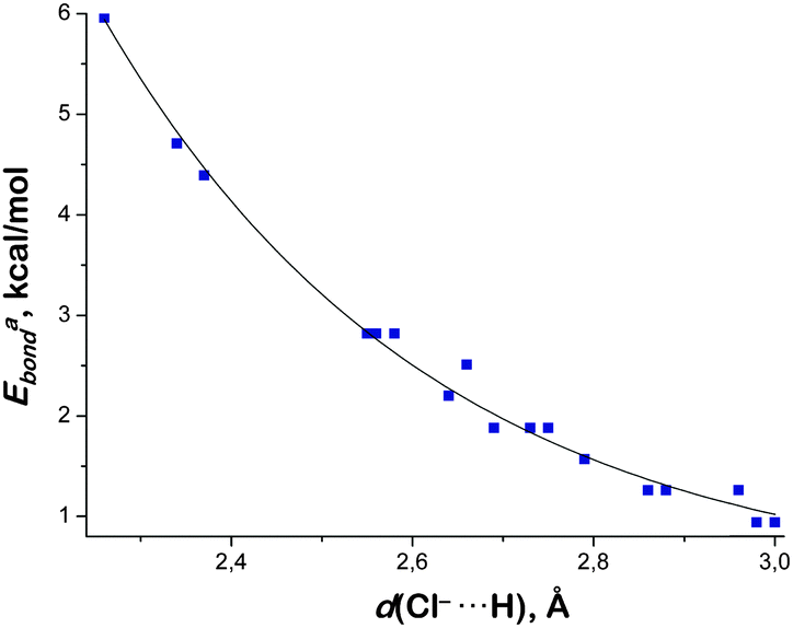 Identification and H(D)-bond energies of C–H(D)⋯Cl interactions in ...