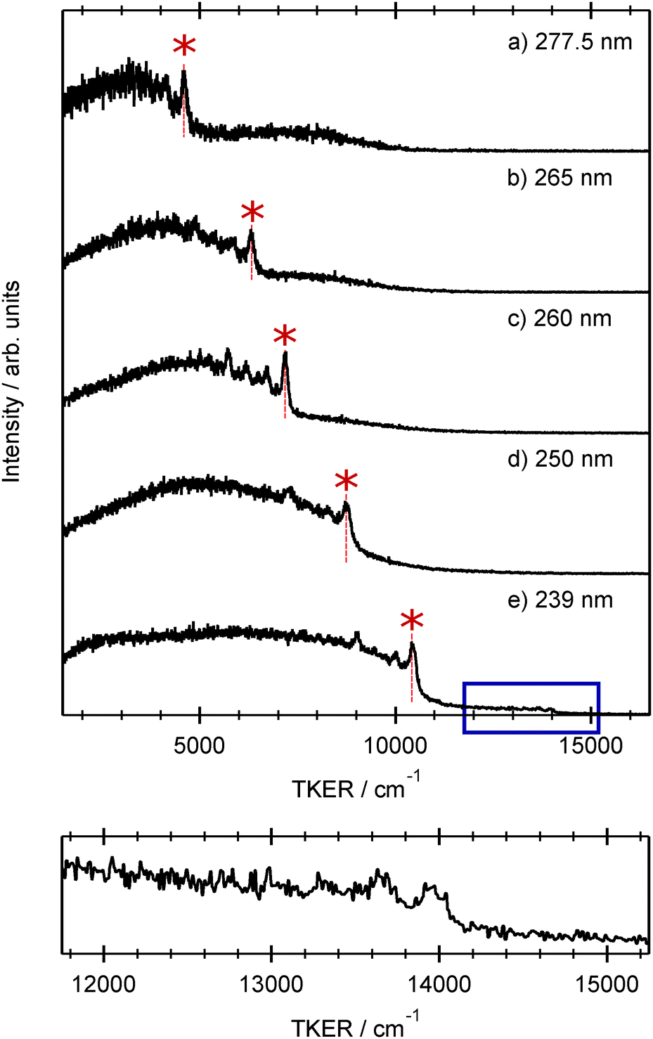 Extreme Population Inversion In The Fragments Formed By Uv Photoinduced S H Bond Fission In 2 Thiophenethiol Physical Chemistry Chemical Physics Rsc Publishing