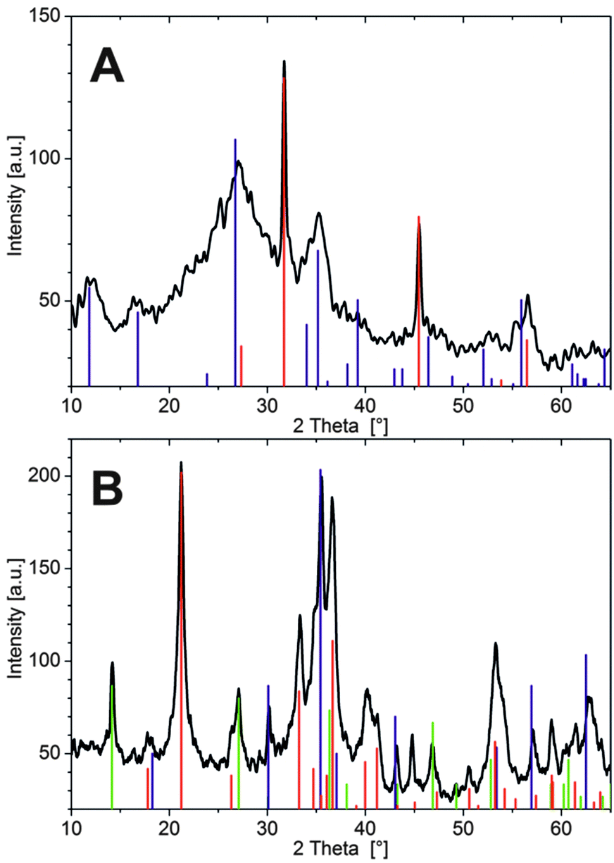 Diffusion and precipitation processes in iron-based silica gardens ...