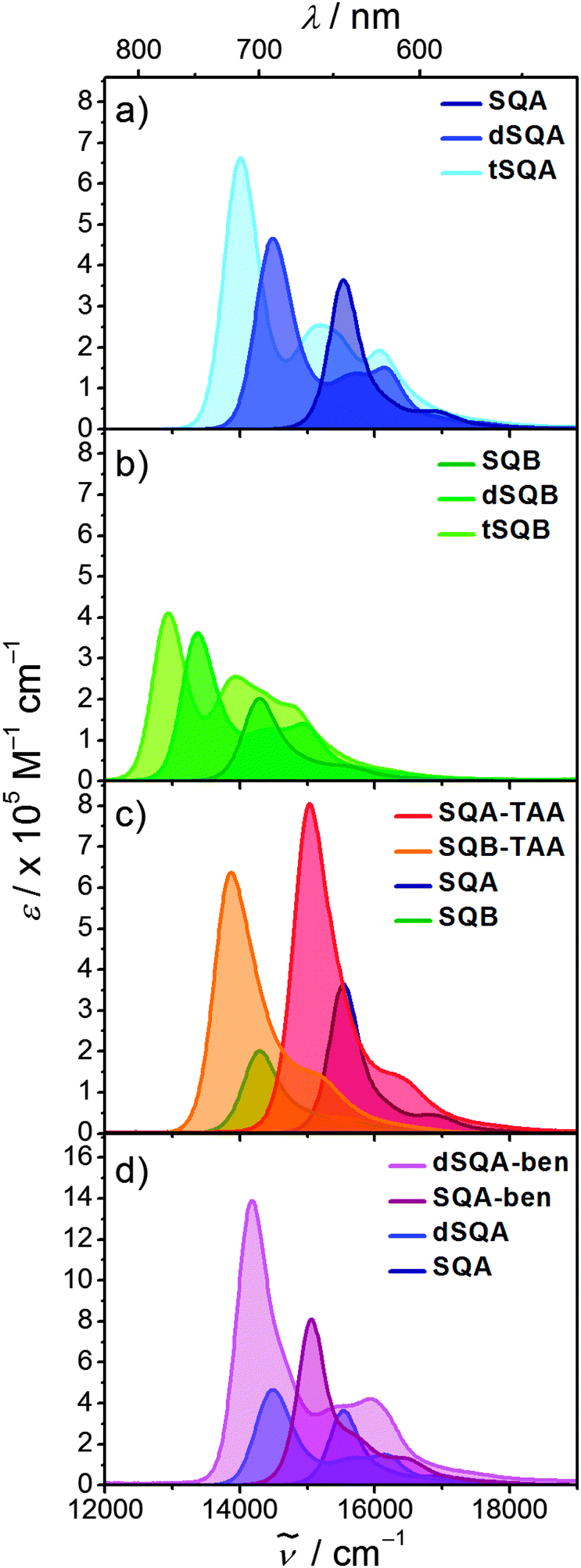 Cooperative Enhancement Versus Additivity Of Two Photon Absorption Cross Sections In Linear And Branched Squaraine Superchromophores Physical Chemistry Chemical Physics Rsc Publishing