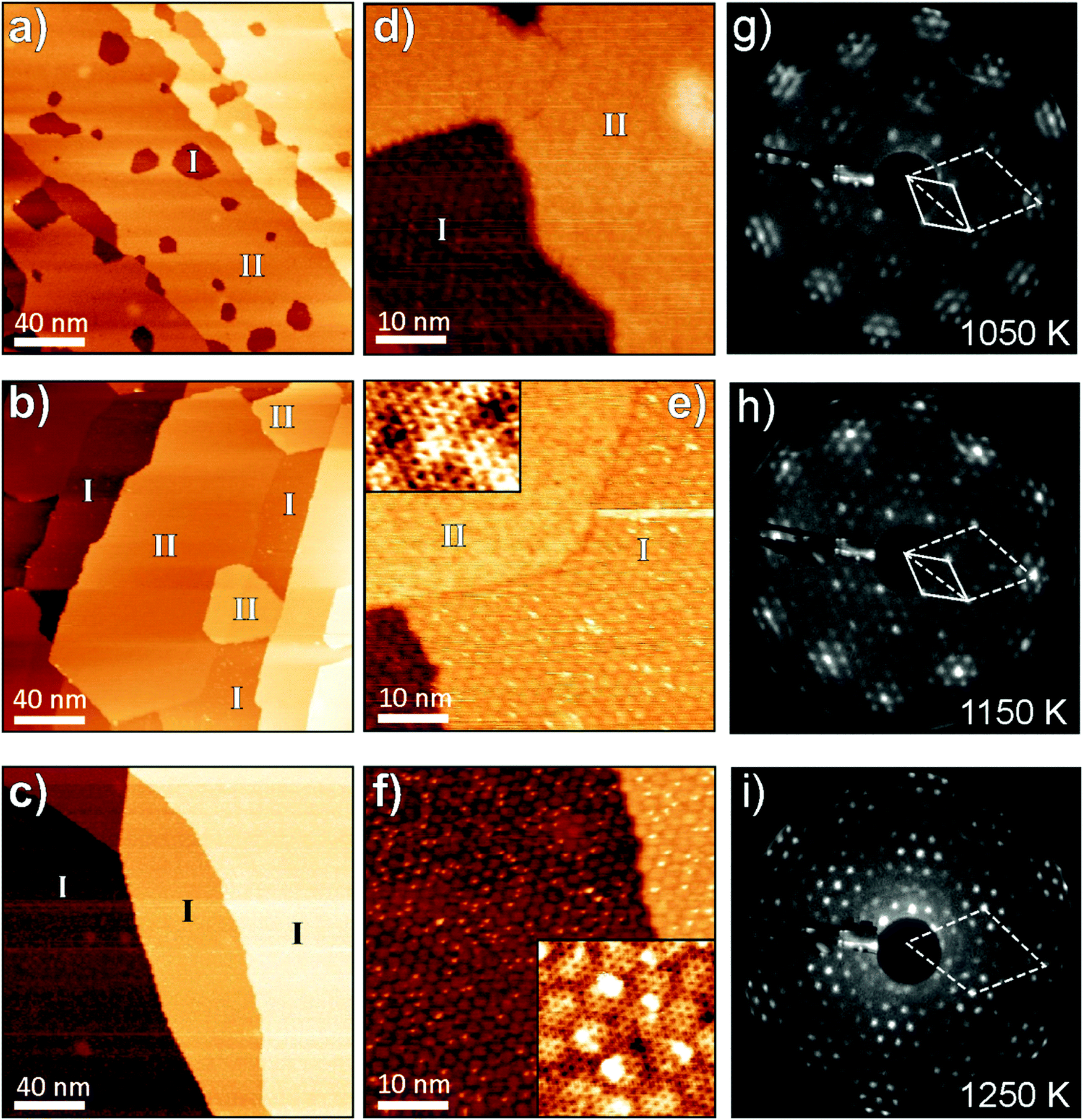 Preparation and structure of Fe-containing aluminosilicate thin films ...