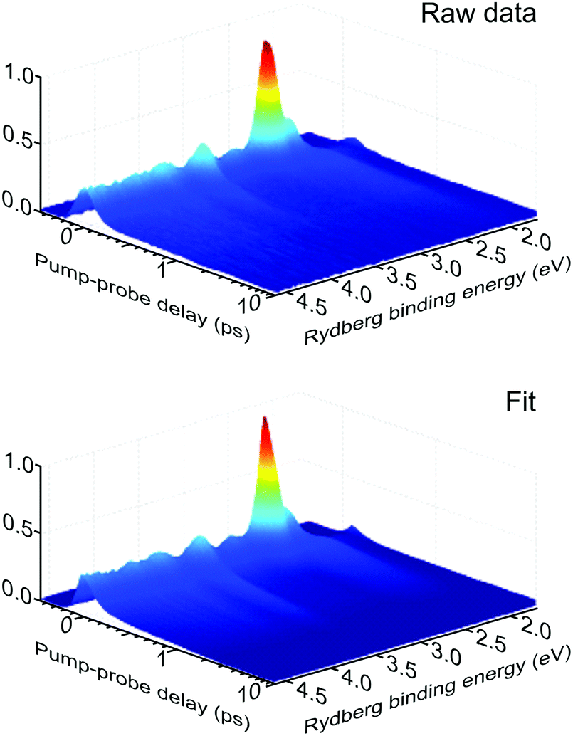 Ultrafast Relaxation Dynamics Of Electronically Excited Piperidine Ionization Signatures Of Rydberg Valence Evolution Physical Chemistry Chemical Physics Rsc Publishing