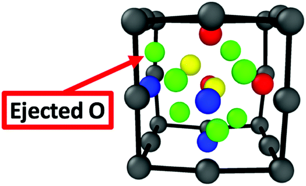 Investigation of helium at a Y 2 Ti 2 O 7 nanocluster embedded in a BCC ...