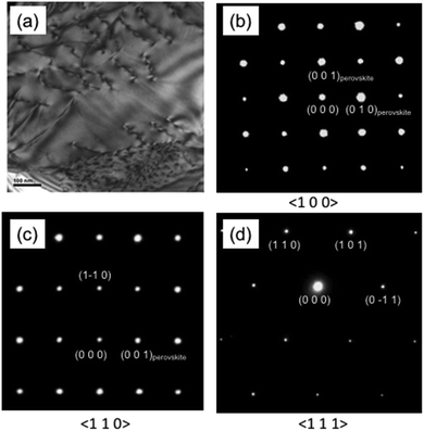 Tuning the thermoelectric properties of A-site deficient SrTiO 3 ...