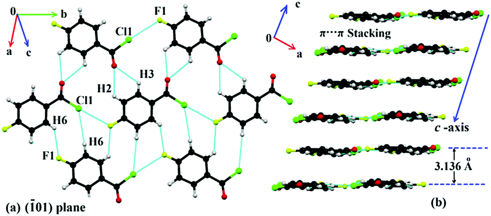 Energy Frameworks And A Topological Analysis Of The Supramolecular Features In In Situ Cryocrystallized Liquids Tuning The Weak Interaction Landscape Via Fluorination Physical Chemistry Chemical Physics Rsc Publishing