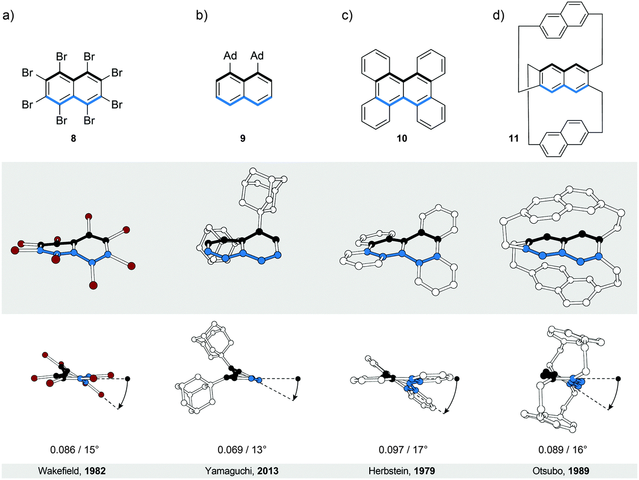 Straininduced helical chirality in polyaromatic systems Chemical