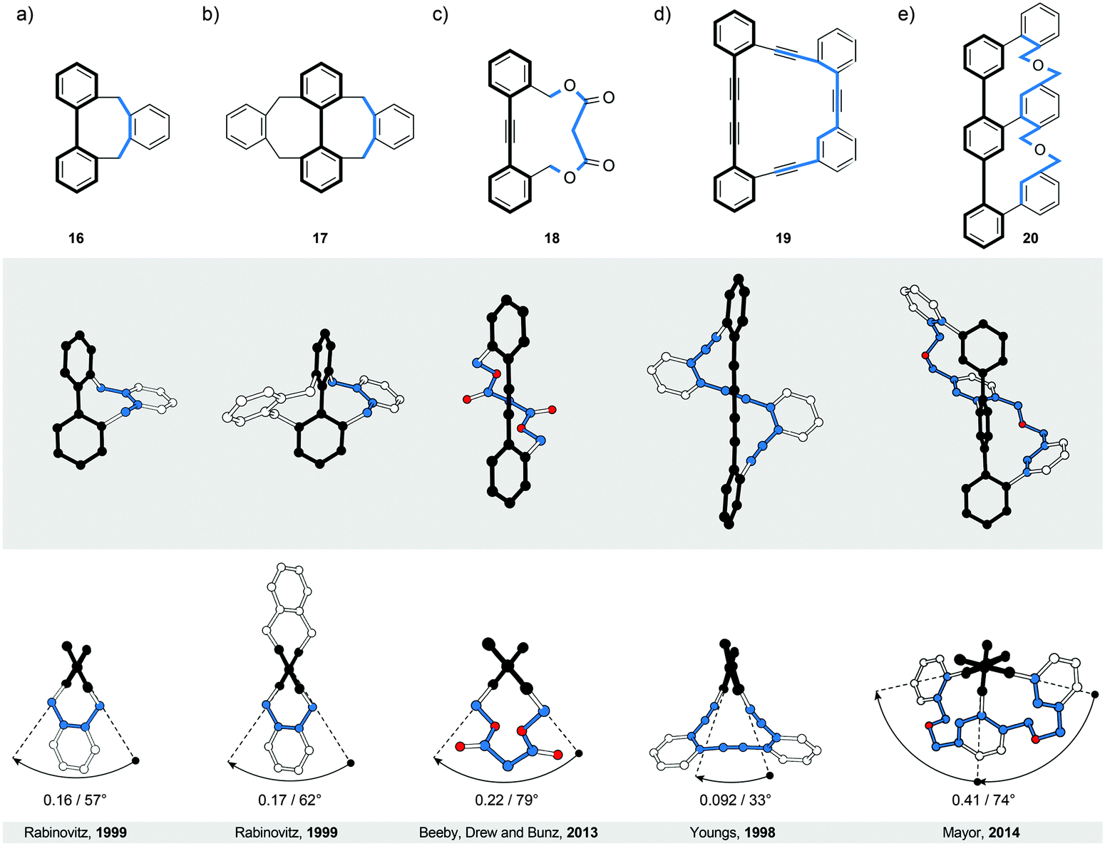 Straininduced helical chirality in polyaromatic systems Chemical