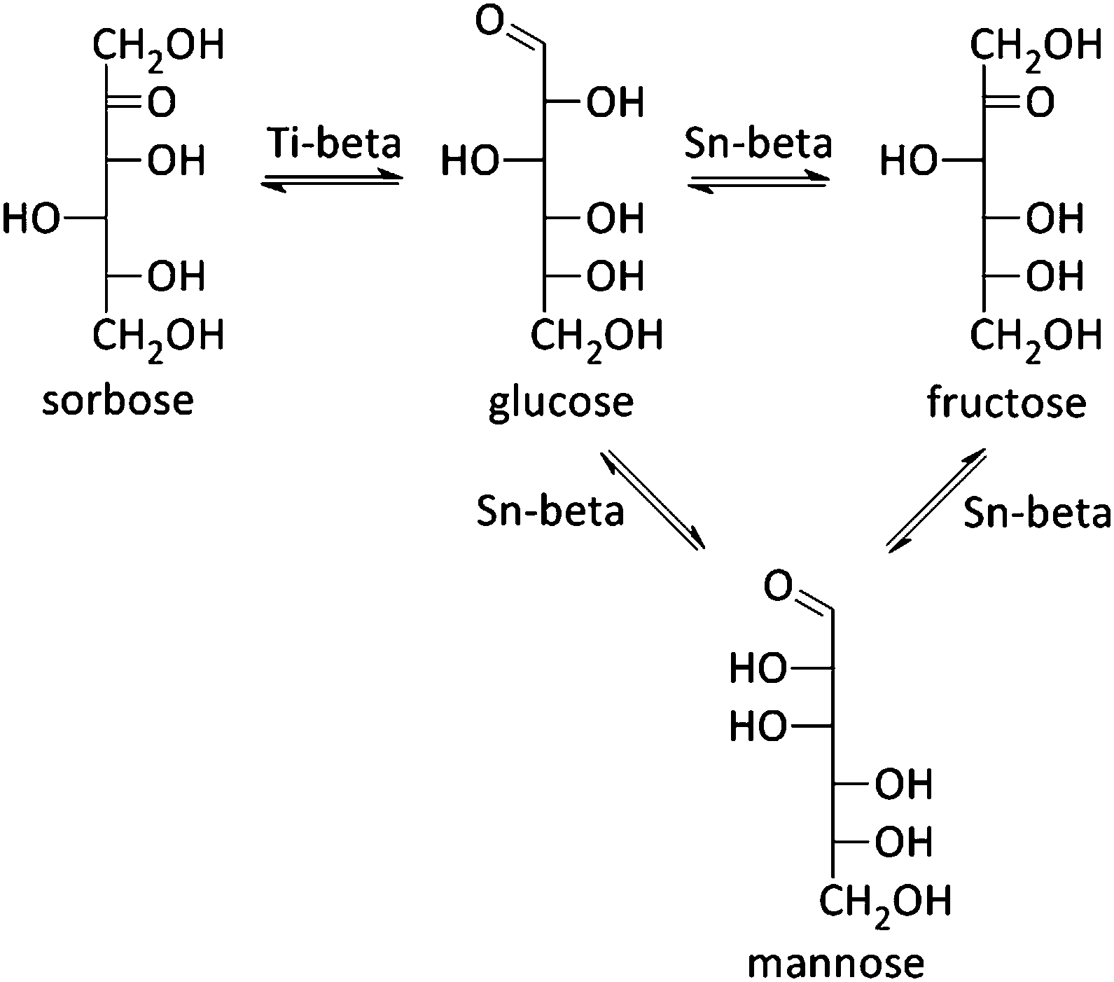 Potential And Challenges Of Zeolite Chemistry In The Catalytic Conversion Of Biomass Chemical Society Reviews Rsc Publishing