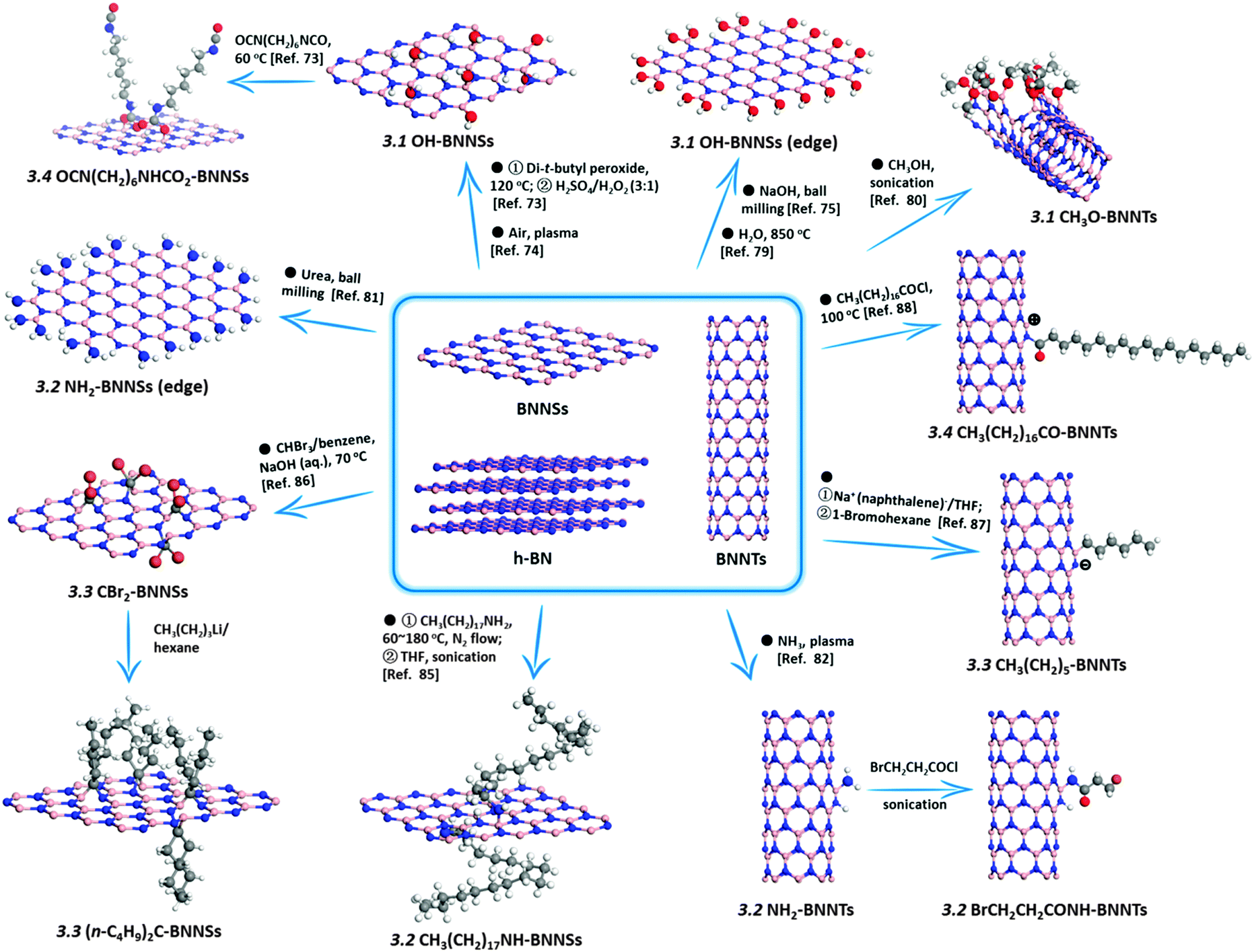 Boron Nitride Lewis Structure