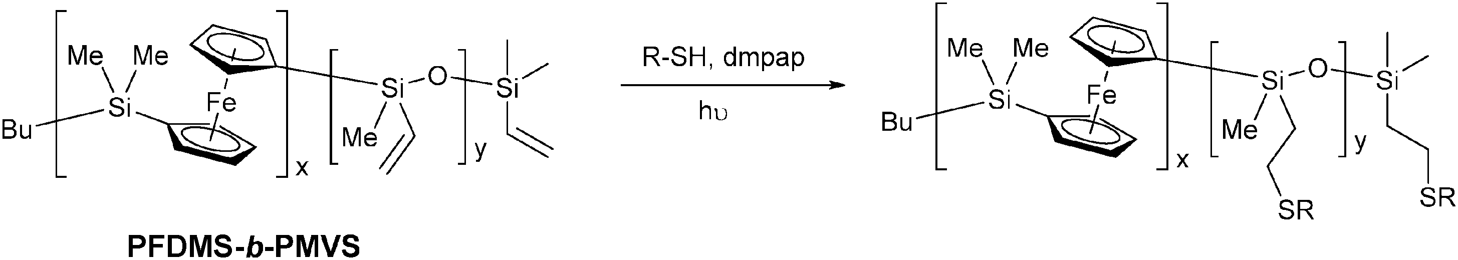 Polyferrocenylsilanes Synthesis Properties And