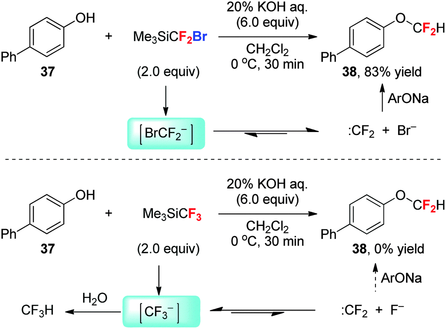 The unique fluorine effects in organic reactions recent facts and