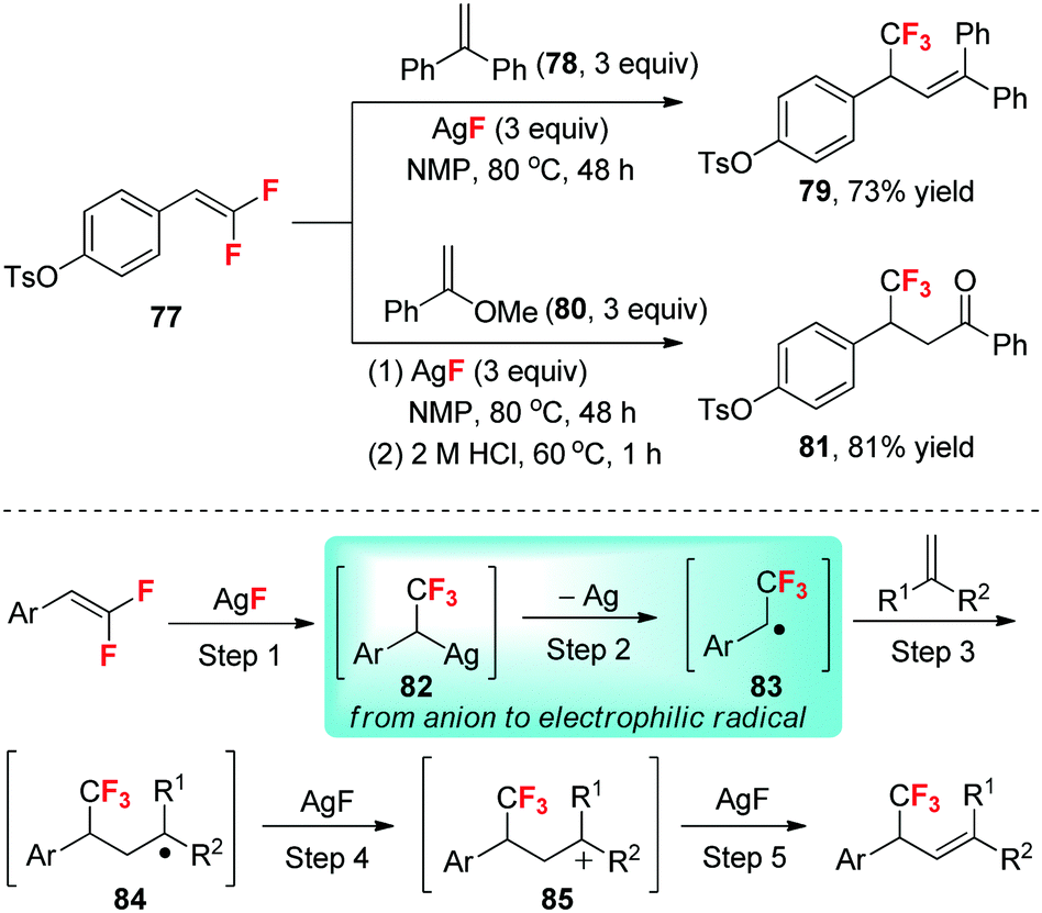 The Unique Fluorine Effects In Organic Reactions: Recent Facts And ...