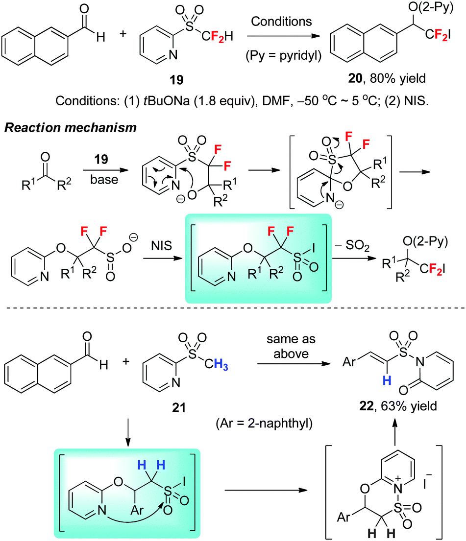 The unique fluorine effects in organic reactions recent facts and