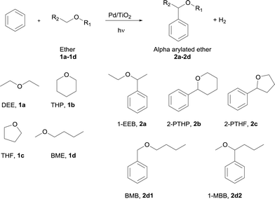 Direct C–H bond activation of ethers and successive C–C bond formation ...