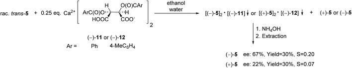 Resolution of P-stereogenic P-heterocycles via the formation of ...