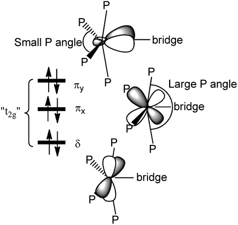 Electronic communication in phosphine substituted bridged dirhenium ...