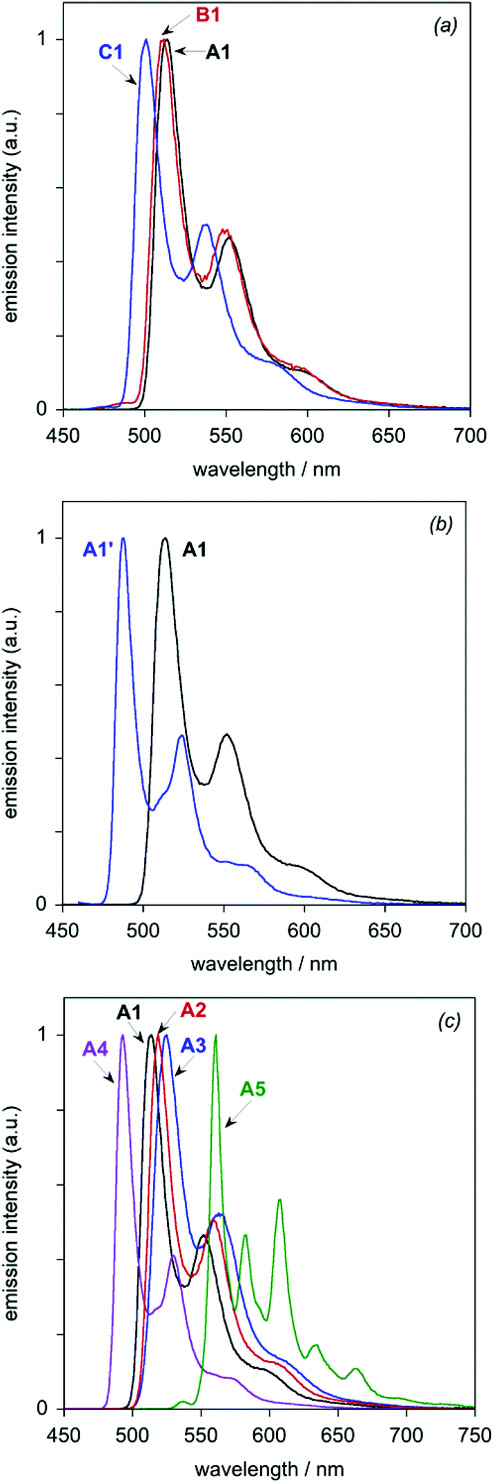 When two are better than one: bright phosphorescence from non ...