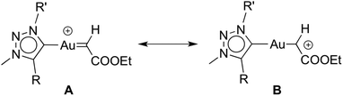 Synthesis and catalytic applications of 1,2,3-triazolylidene gold( i ...