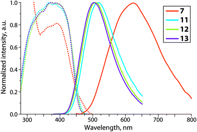 Adjustable coordination of a hybrid phosphine–phosphine oxide ligand in ...