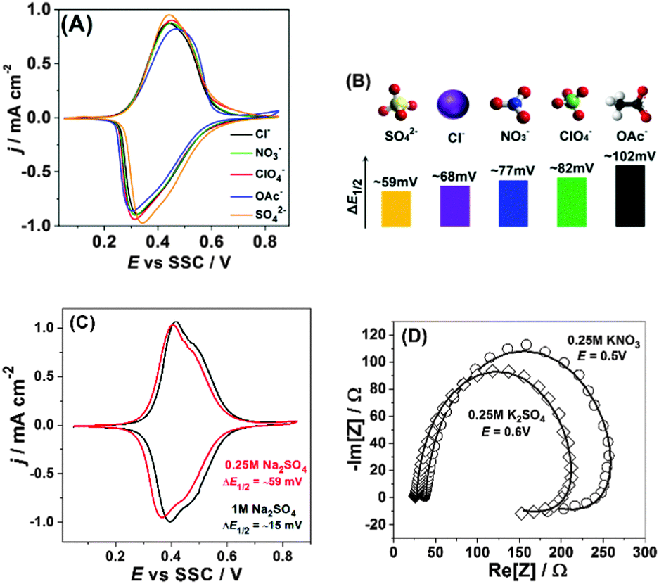 How simple are the models of Na intercalation in aqueous media