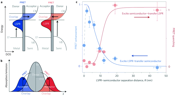 Light trapping in mesoporous solar cells with plasmonic nanostructures ...