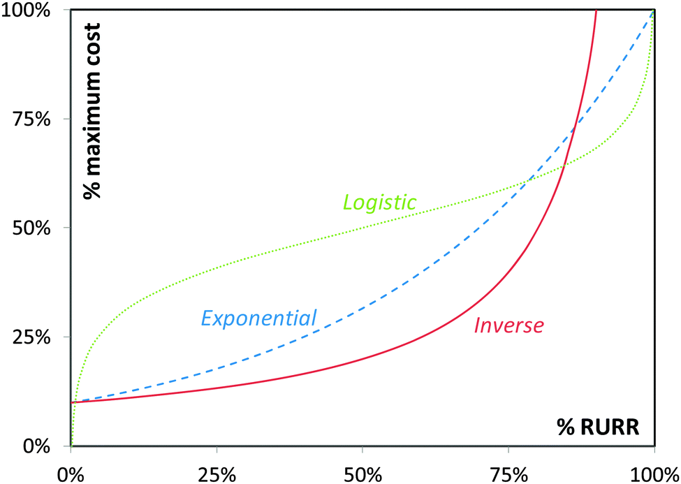 Likelihood of climate change pathways under uncertainty on fossil fuel ...