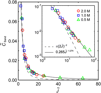 Transition of lithium growth mechanisms in liquid electrolytes - Energy ...