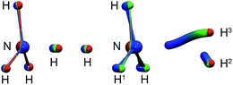Atom tunnelling in the reaction NH 3 + + H 2 → NH 4 + + H and its ...