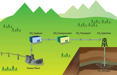 Carbon Capture and Storage: introductory lecture - Faraday Discussions ...