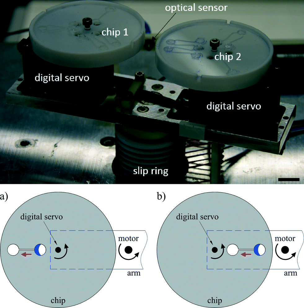 Enhanced versatility of fluid control in centrifugal microfluidic