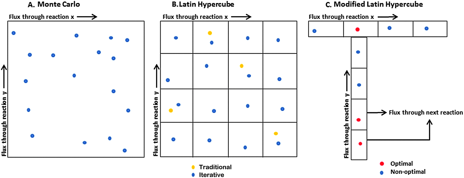 excel formula for latin hypercube