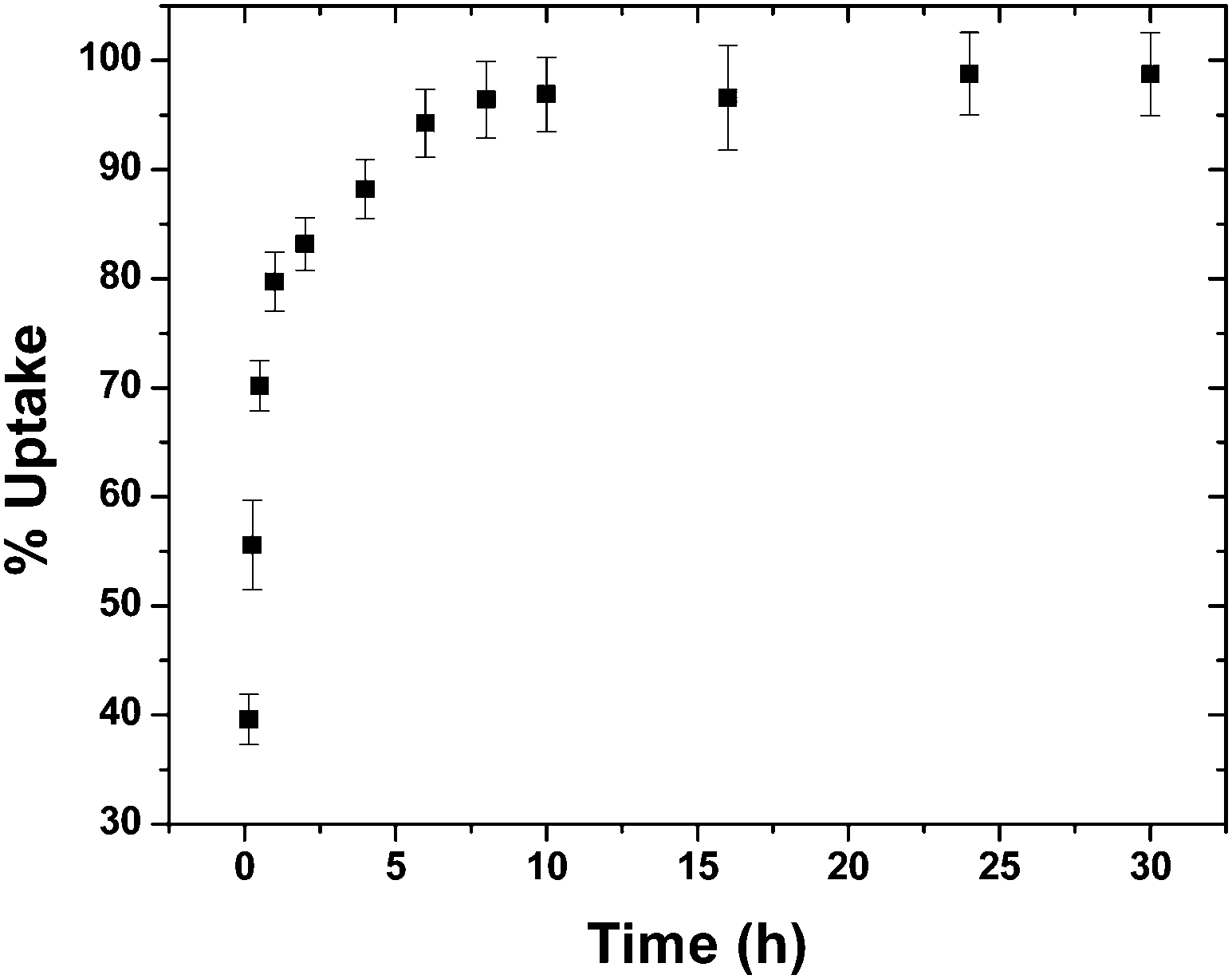 Highly Efficient Removal Of Tio2 Nanoparticles From Aquatic Bodies By Silica Microsphere Impregnated Ca Alginate New Journal Of Chemistry Rsc Publishing