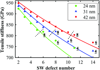 From brittle to ductile: a structure dependent ductility of diamond ...